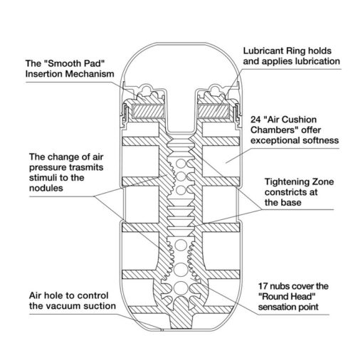 Tenga Air Cushion - Image 2