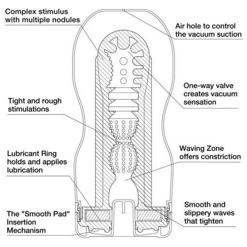 Tenga Original Vacuum Cup Ultra Size - Image 6